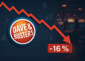 Dave & Buster’s Entertainment stock plunges 16% on weaker than expected Q2 results