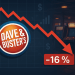 Dave & Buster’s Entertainment stock plunges 16% on weaker than expected Q2 results